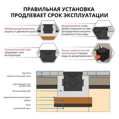 Дождеприемник пластиковый GIDROLICA Point 300*300 мм 230