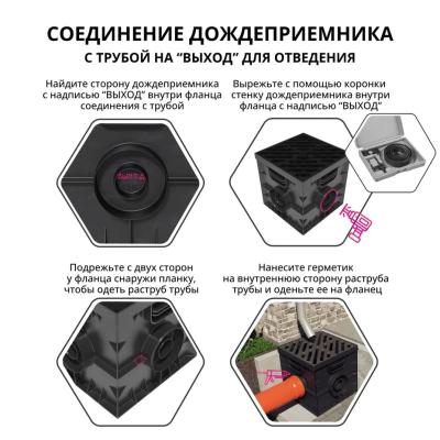 Дождеприемник пластиковый GIDROLICA Point 300*300 мм 230