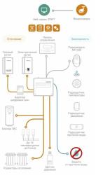 Система удаленного управления котлом NAVIEN Smart 2.0 Set