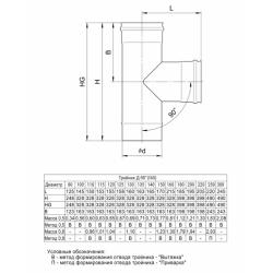 Тройник FERRUM HF AISI 430 90° 0,8 мм 180 мм