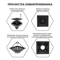 Ливнеприемник  GIDROLICA с решеткой соты ЛП 250*250 мм