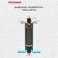 Дымоход-конвектор VOHRINGER Кожух русалка черный 3 мм 1 м 115 мм