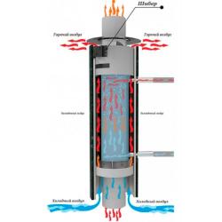 Дымоход-регистр VOHRINGER Кожух шайка-лейка 3 мм 1 м 115 мм