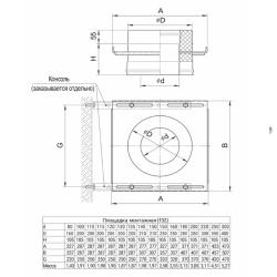 Площадка-сэндвич монтажная FERRUM GS 30-50 AISI 430 0,5 мм 130/200 мм