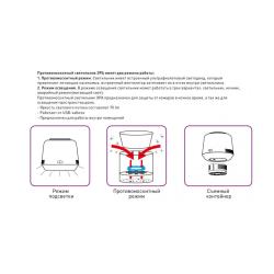 Антимоскитный светильник ЭРА Eramf-07