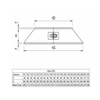 Юбка FERRUM AISI 430 0,5 мм 130/220 мм