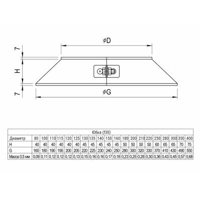 Юбка FERRUM AISI 430 0,5 мм 210/320 мм