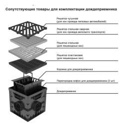 Решетка чугунная для дождеприемника GIDROLICA Point 300*300 мм