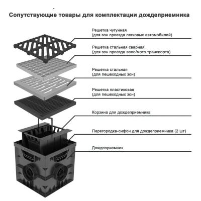 Дождеприемник пластиковый GIDROLICA Point 300*300 мм 230