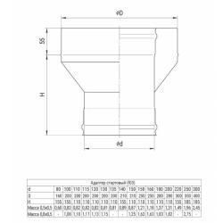 Старт FERRUM GS 30-50 AISI 430 0,5 мм 115/200 мм