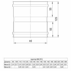 Адаптер FERRUM GS AISI 430 0,5 мм 130 мм ММ