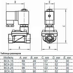 Клапан электромагнитный UNIPUMP BCX-15 (НЗ) 1/2" 