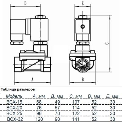 Клапан электромагнитный UNIPUMP BCX-25 (НЗ) 1"