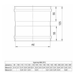 Адаптер FERRUM GS AISI 430 0,5 мм 150 мм ММ