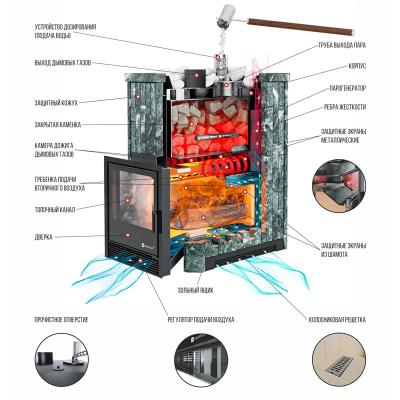 Печь банная EASYSTEAM Сочи 1000998