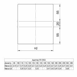 Адаптер FERRUM HF AISI 430 0,8 мм 120 мм ПП
