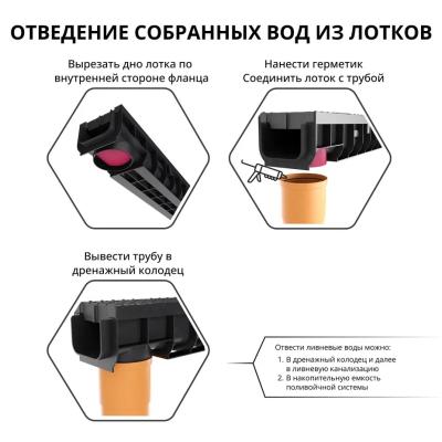 Лоток пластиковый GIDROLICA Pro DN100 с полиамидной решеткой 1000*146*80 мм