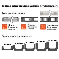 Пескоуловитель GIDROLICA Standart DN100 пластик 500*160*420 мм 