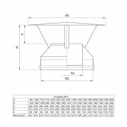 Зонт-сэндвич FERRUM GS 30-50Z AISI 430 0,5 мм 115/200 мм