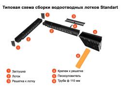 Пескоуловитель GIDROLICA Standart DN100 пластик 500*160*420 мм 