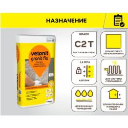 Плиточный клей VETONIT Granit Fix С2Т 25 кг