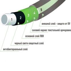 Шланг поливочный ПОЛИМЕР ШЛАНГ Исток Серый, зеленый 1/2" 25 м