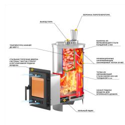 Печь банная ЭВЕРЕСТ Steam master 18 210М