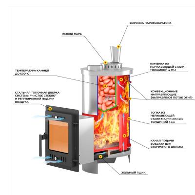 Печь банная ЭВЕРЕСТ Steam master 18 210М