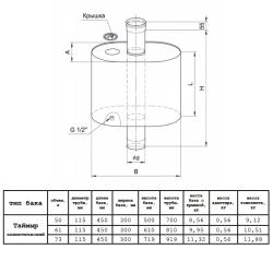 Бак FERRUM Таймыр 73 л