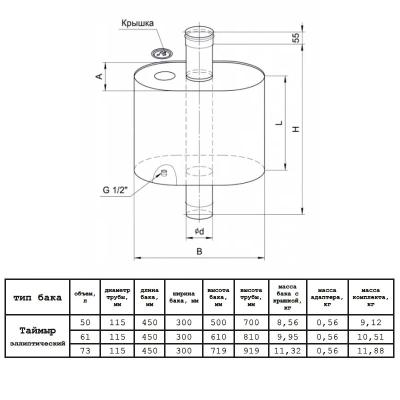 Бак FERRUM Таймыр 73 л