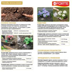 Удобрение минеральное BONA FORTE Для гортензий и кислотолюбивых растений 100 г