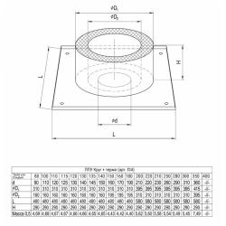 Потолочно-проходной узел-сэндвич FERRUM AISI 430 0,5 мм 250 мм