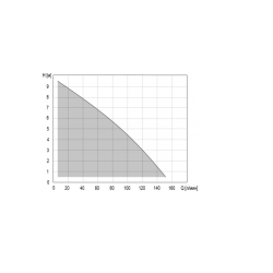 Канализационная установка TERMICA Compact Lift 600
