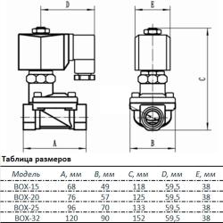 Клапан электромагнитный UNIPUMP BOX-20 (НО) 3/4"