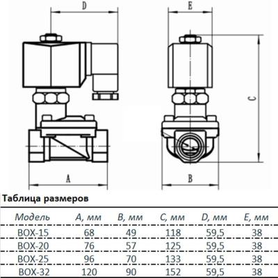 Клапан электромагнитный UNIPUMP BOX-25 (НО) 1"