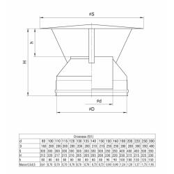 Зонт-сэндвич FERRUM Blackside AISI 430 0,8 мм 115/200 мм