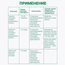 Стимулятор корнеобразования ЛАМА ТОРФ Корневин универсальное 50 г