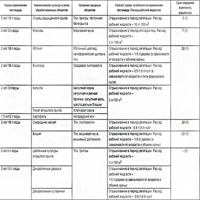 Средство от вредителей АВГУСТ Батрайдер 10 мл