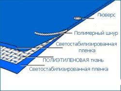 Тент укрывной Стандарт 8*12 м