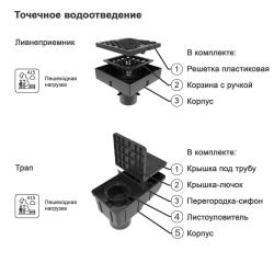 Ливнеприемник  GIDROLICA с решеткой соты ЛП 250*250 мм