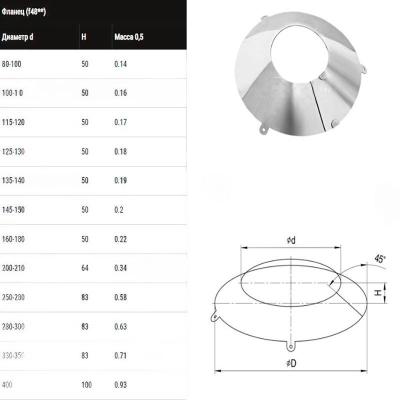 Юбка FERRUM AISI 430 0,5 мм 250/280 мм