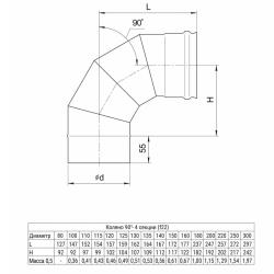 Колено-сэндвич FERRUM GS AISI 430 90° 0,5 мм 115 мм