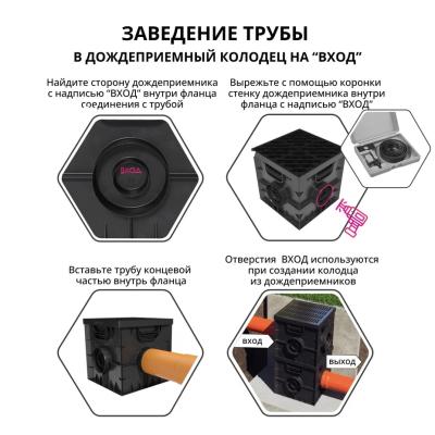 Дождеприемник пластиковый GIDROLICA Point 300*300 мм 230