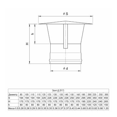Зонт FERRUM AISI 430 0,5 мм 80 мм