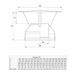 Зонт-сэндвич FERRUM GS AISI 430 0,5 мм 115/200 мм