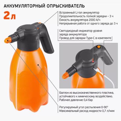 Опрыскиватель FINLAND 2 л